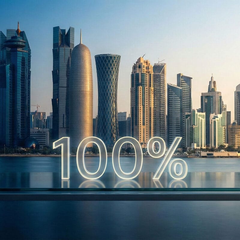 A corporate photograph of the futuristic Doha, Qatar skyline at sunrise, featuring a glowing "100%" text graphic on a glass desk in the foreground, symbolizing 100% foreign business ownership.